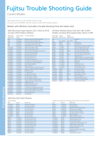 fujitsu-trouble-shooting.pdf
