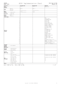 VP-03_MIDI_Imple_e01_W.pdf